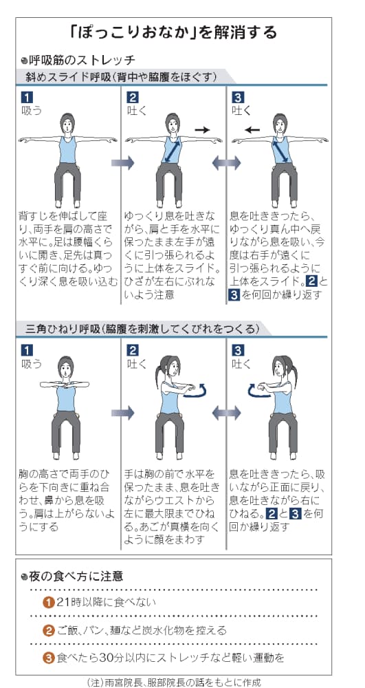 腹 式 呼吸 やり方