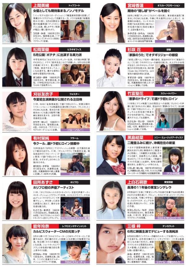抜け出るのは誰だ 次世代ヒロイン決戦 芸能プロダクション研究 エンタメ Nikkei Style 抜け出るのは誰だ 次世代ヒロイン決戦 芸能プロダクション研究 エンタメ Nikkei Style