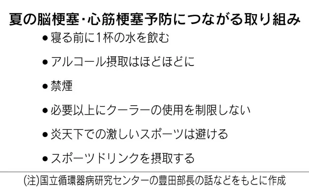 熱中症だけじゃない 意外と多い夏の脳梗塞 脱水 血管詰まりやすく Nikkei Style