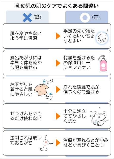 誤ったケアは逆効果 赤ちゃんの肌 夏の暑さに要注意 Nikkei Style