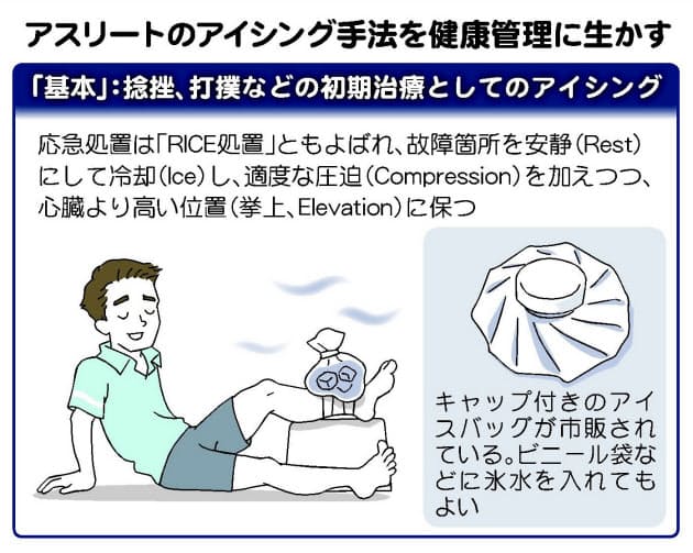 五輪選手に学ぶ 効果的に体を冷やす方法 熱中症予防にも Nikkei Style