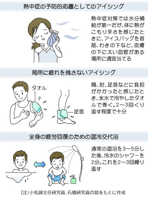 五輪選手に学ぶ 効果的に体を冷やす方法 熱中症予防にも Nikkei Style 五輪選手に学ぶ 効果的に体を冷やす方法 熱中症予防にも Nikkei Style
