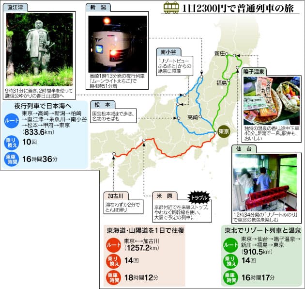 青春18きっぷ でどこまで 東京発 日帰りの旅 西は加古川 滞在わずか2分間 Nikkei Style 青春18きっぷ でどこまで 東京発 日帰りの旅 西は加古川 滞在わずか2分間 Nikkei Style
