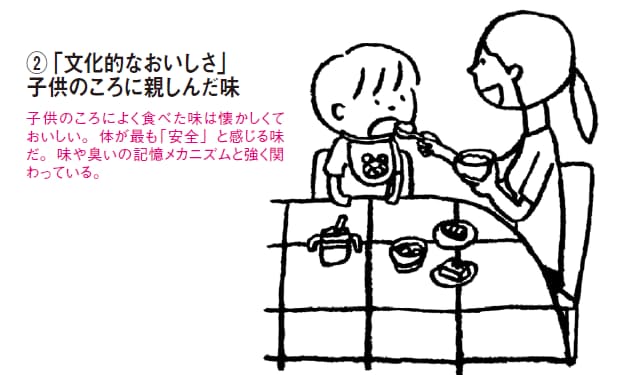 味の好みを決める4つの おいしさ とは Nikkei Style 味の好みを決める4つの おいしさ とは Nikkei Style