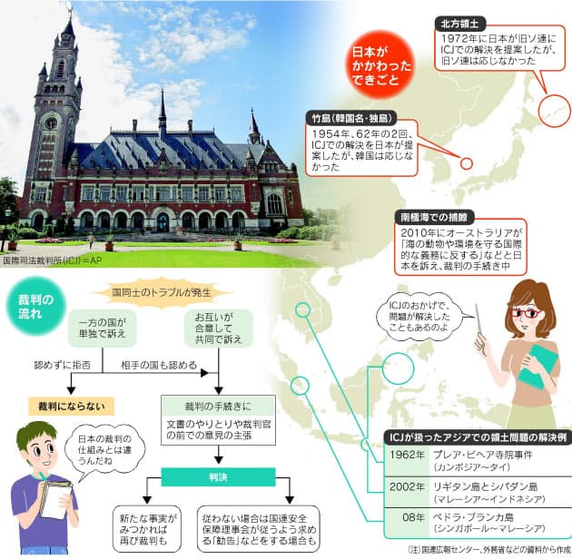 司法 裁判所 国際