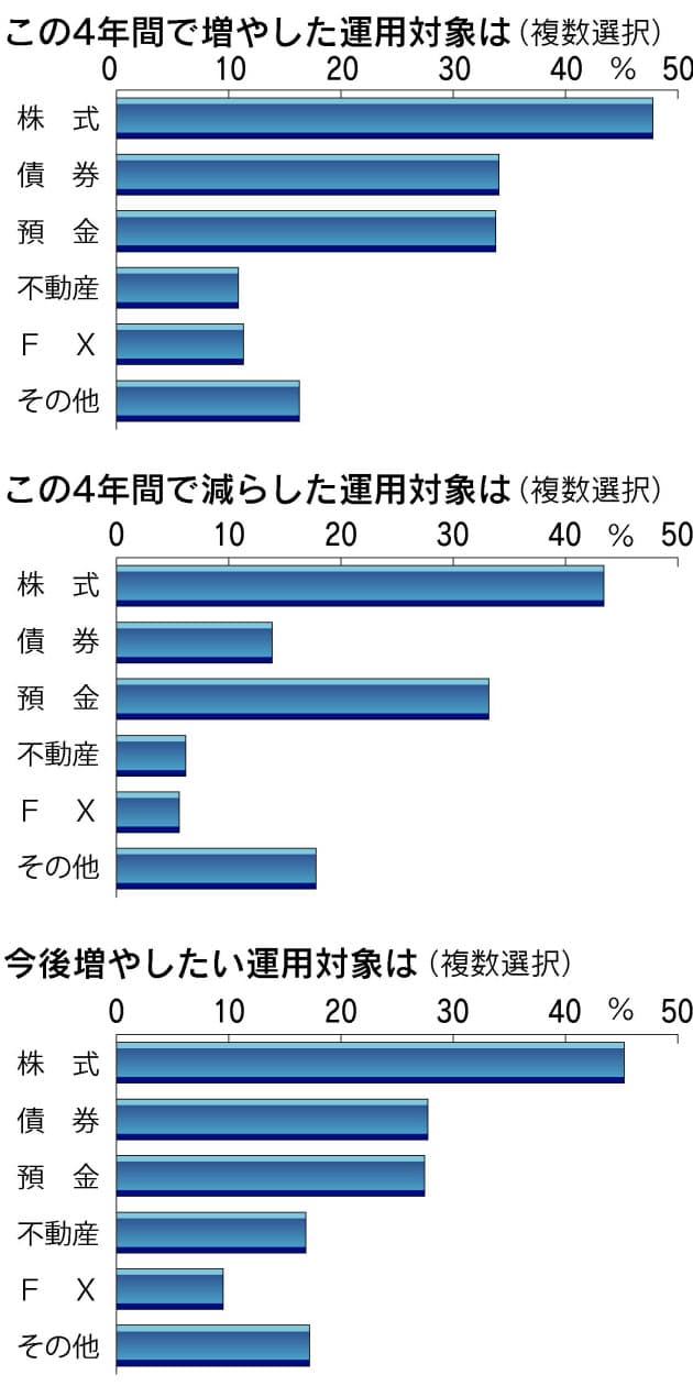 リスクから逃げなかった個人投資家 日経bizgate リスクから逃げなかった個人投資家 日経bizgate