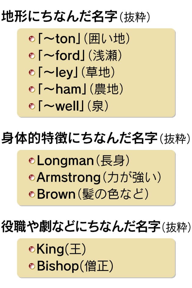 囲い地 浅瀬 草地 マック の由来は 米国版 名字の謎 Nikkei Style 囲い地 浅瀬 草地 マック の由来は 米国版 名字の謎 Nikkei Style