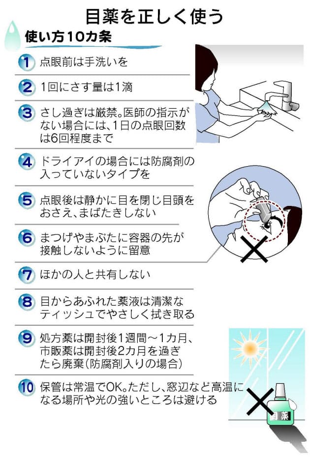 1回2滴はさし過ぎ 目薬を正しく使う 洗眼にも注意 ヘルスｕｐ Nikkei Style