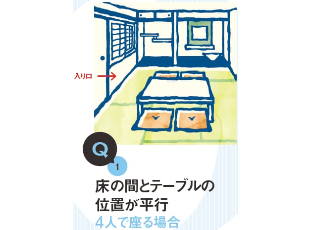 あなたの席 間違ってない 上座と下座 の見分け方 日経bizgate
