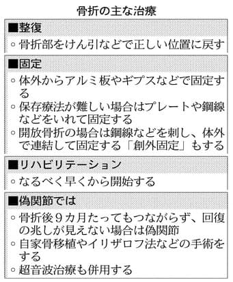 治りにくい骨折 偽関節 進む治療法 仮骨育成や自家骨移植 幹細胞使う再生も研究 Nikkei Style 治りにくい骨折 偽関節 進む治療法 仮骨育成や自家骨移植 幹細胞使う再生も研究 Nikkei Style