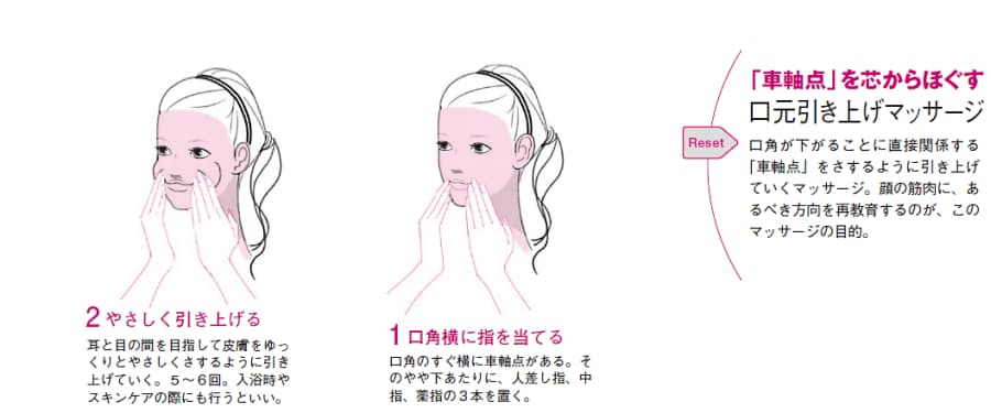デスクワークの あご出し猫背 が顔のたるみを加速 ゆがみリセット学 10 日経bizgate デスクワークの あご出し猫背 が顔のたるみを加速 ゆがみリセット学 10 日経bizgate