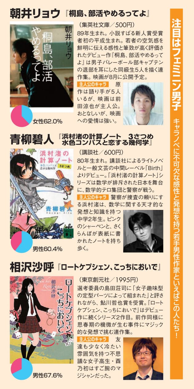 マンガのような主人公が活躍 キャラノベ が人気のワケ Nikkei Style マンガのような主人公が活躍 キャラノベ が人気のワケ Nikkei Style