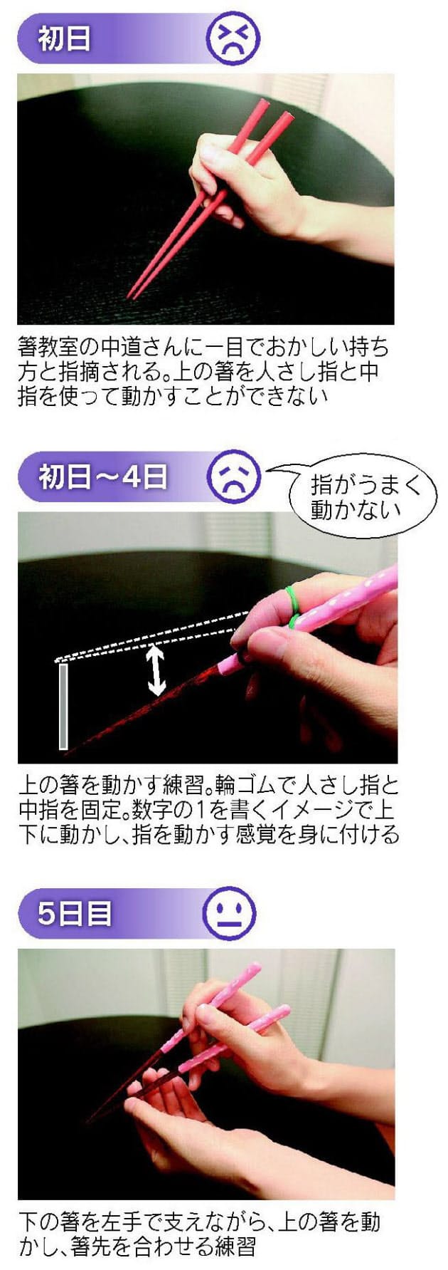 1本だけで 1 書く練習 その箸の持ち方 大丈夫 正しい人は30代でも3割 Nikkei Style