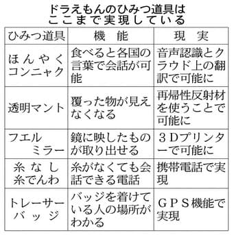 目指すは ドラえもん 日経bizgate