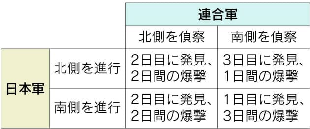 どちらが有利 じゃんけんで学ぶ ゲーム理論 働き方 学び方