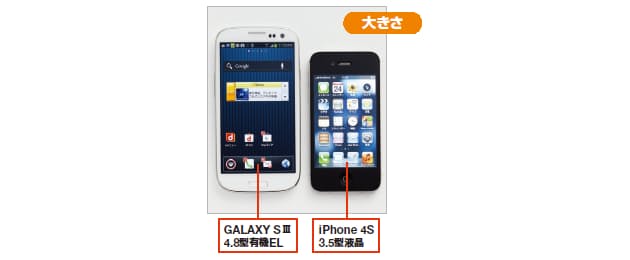 Iphone対抗の本命 最新ギャラクシーは買いか Nikkei Style