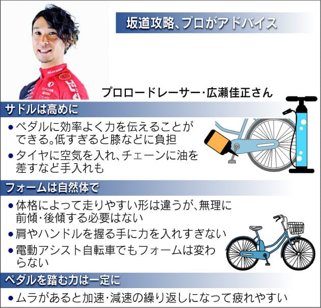 ママチャリで坂道スイスイ上るには サドルの高さに秘訣 Nikkei Style ママチャリで坂道スイスイ上るには サドルの高さに秘訣 Nikkei Style