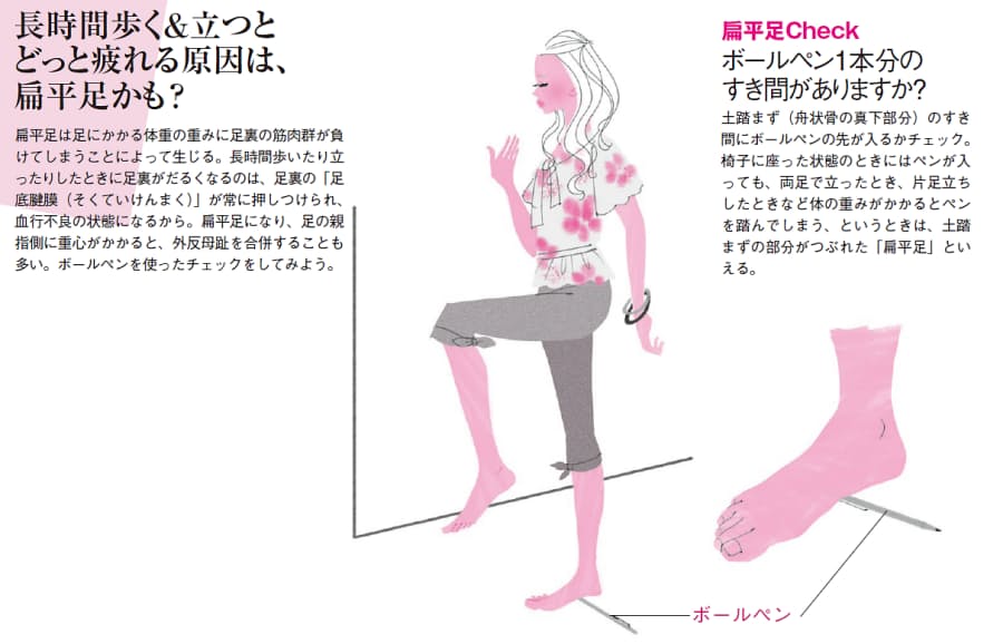 足裏の筋肉を鍛えて扁平足 外反母趾を解消 ゆがみリセット学 11 Nikkei Style