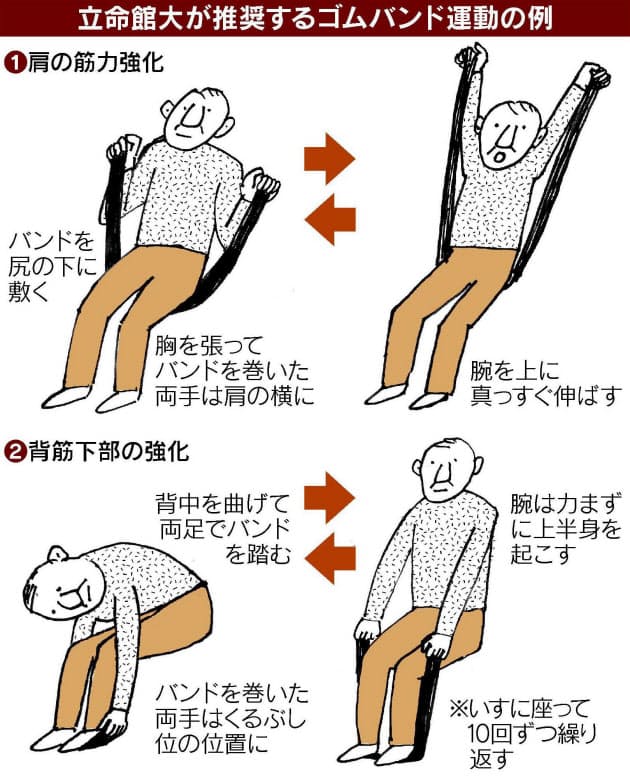 高齢者の 転んで骨折 防ぐ 手軽な運動法を開発 Nikkei Style 高齢者の 転んで骨折 防ぐ 手軽な運動法を開発 Nikkei Style