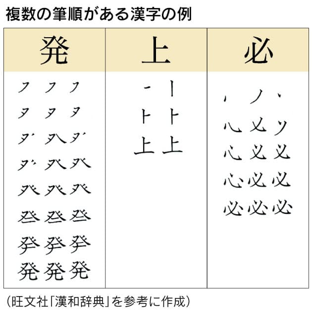 書き 順 凹凸