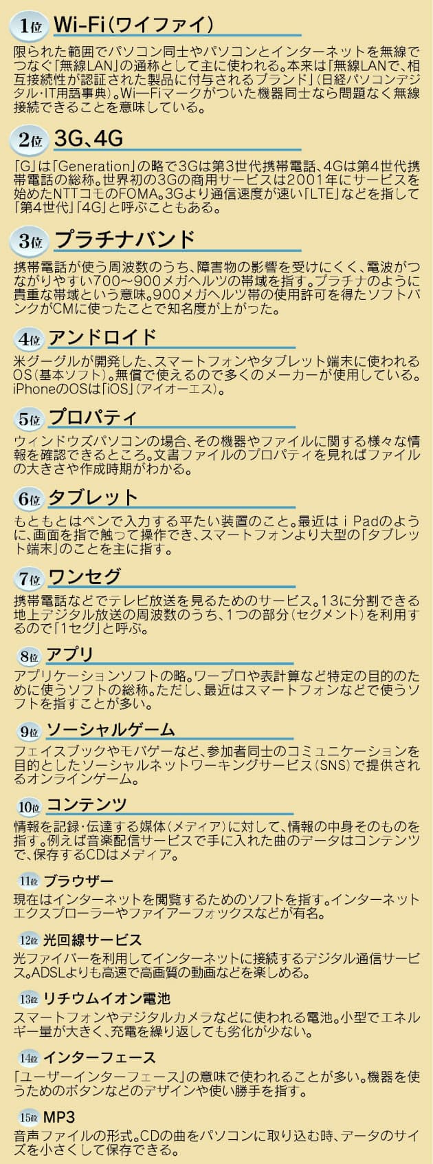 Wi Fiはウィーフィー よくわからないit用語ランキング Nikkei Style Wi Fiはウィーフィー よくわからないit用語ランキング Nikkei Style