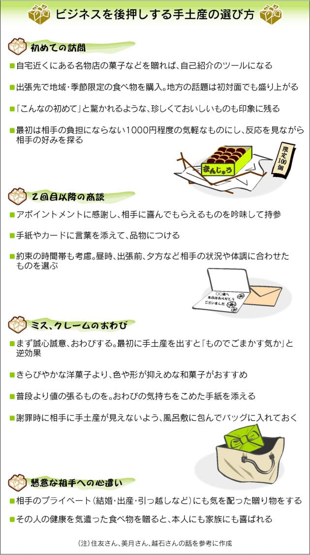 相手の近所で購入はng シーン別手土産選びのツボ Nikkei Style