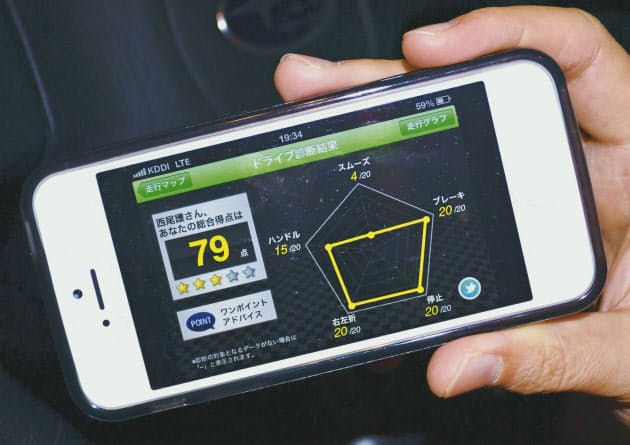 車の運転は上手 スマホで診断 専用アプリ続々 点数で評価 クセを指摘 Nikkei Style