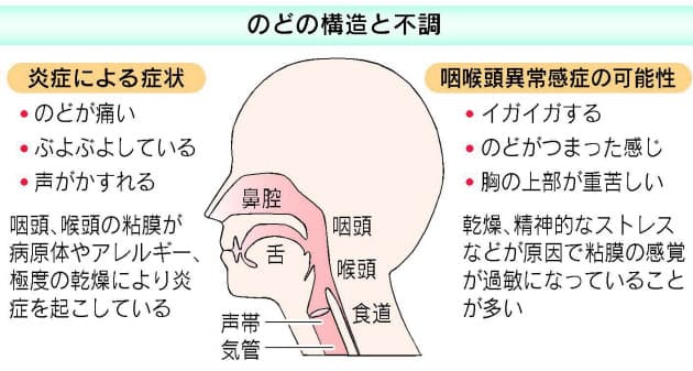 喉 が 詰まっ た 感じ