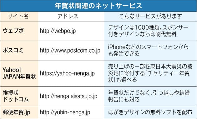 住所知らない相手にも 年賀状の最新ネットサービス 日経bizgate 住所知らない相手にも 年賀状の最新ネットサービス 日経bizgate