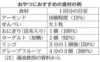 が やめ ない 間食 られ