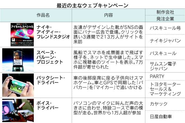 ウェブ広告に新手法 スマホで体験 動員力アップ 日経bizgate ウェブ広告に新手法 スマホで体験 動員力アップ 日経bizgate