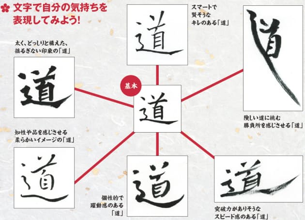 アート風の一文字を筆ペンで書く 仕事に効く美文字年賀状 2 日経bizgate アート風の一文字を筆ペンで書く 仕事に効く美文字年賀状 2 日経bizgate