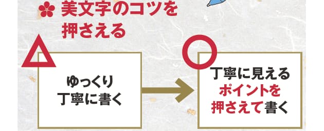 メッセージと宛名 丁寧に見えるポイント 仕事に効く美文字年賀状 3 Nikkei Style メッセージと宛名 丁寧に見えるポイント 仕事に効く美文字年賀状 3 Nikkei Style