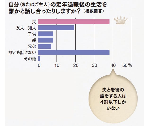 高収入家庭の落とし穴 金持ち老後の新常識 日経bizgate 高収入家庭の落とし穴 金持ち老後の新常識 日経bizgate