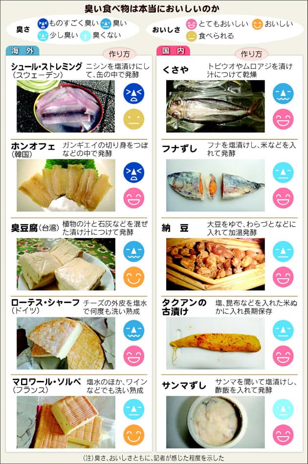 世界の臭い食品 おいしいの 国内外10品食べ比べ 旅行 レジャー Nikkei Style
