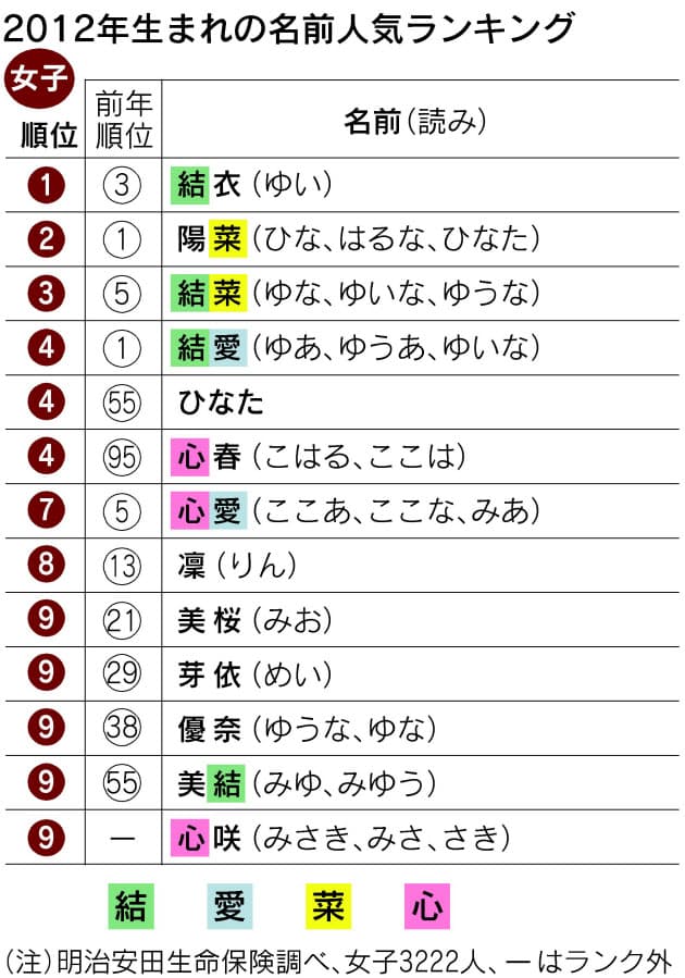 読み方 心愛 名づけ 「心」を「ここ」と読むことについて