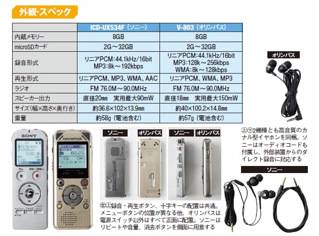 Icレコーダーの2強 意外に違う 使い勝手 Nikkei Style Icレコーダーの2強 意外に違う 使い勝手 Nikkei Style