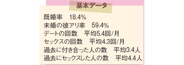 代 30代 40代 幸せな恋愛 はこう変わる 働き方 学び方 Nikkei Style