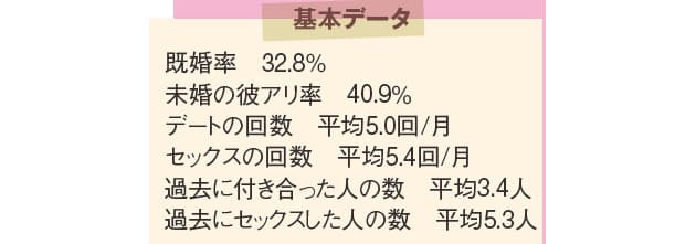 代 30代 40代 幸せな恋愛 はこう変わる 出世ナビ Nikkei Style