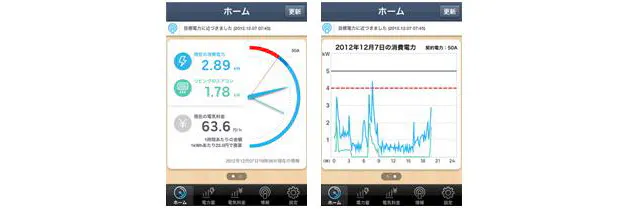 トヨタ スマホで電力 見える化 Ev充電も制御 日経bizgate