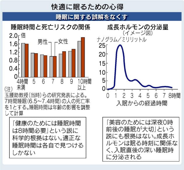 睡眠 時間 長い 原因