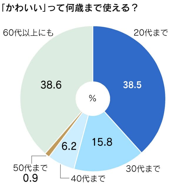 13年職場は かわいい先輩 が救う 女も男も35歳の壁に苦闘 日経bizgate 13年職場は かわいい先輩 が救う 女も男も35歳の壁に苦闘 日経bizgate