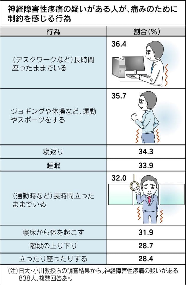 おしり が むずむず する