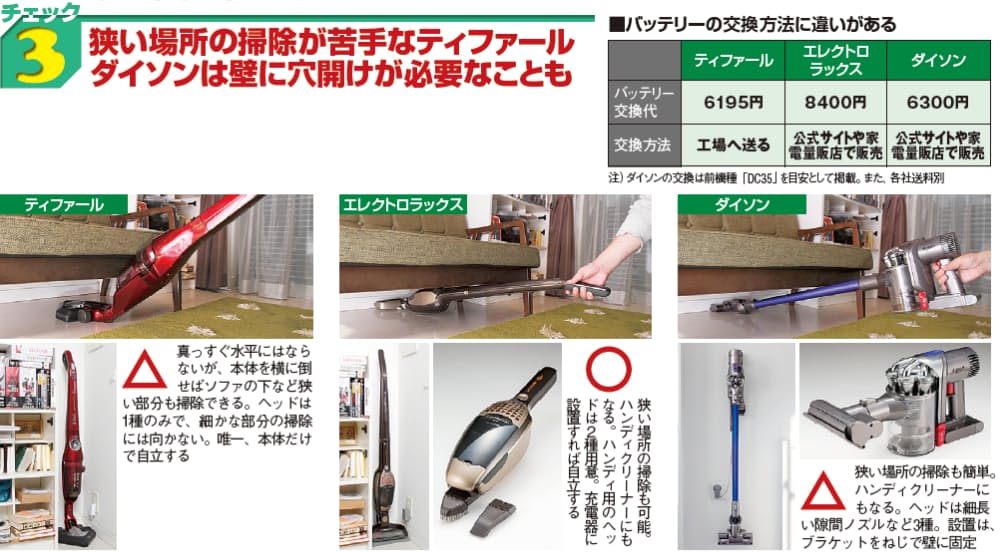 エアフォースは狭い場所の掃除が苦手 吸引力向上で 市民権 スティック型掃除機 Nikkei Style