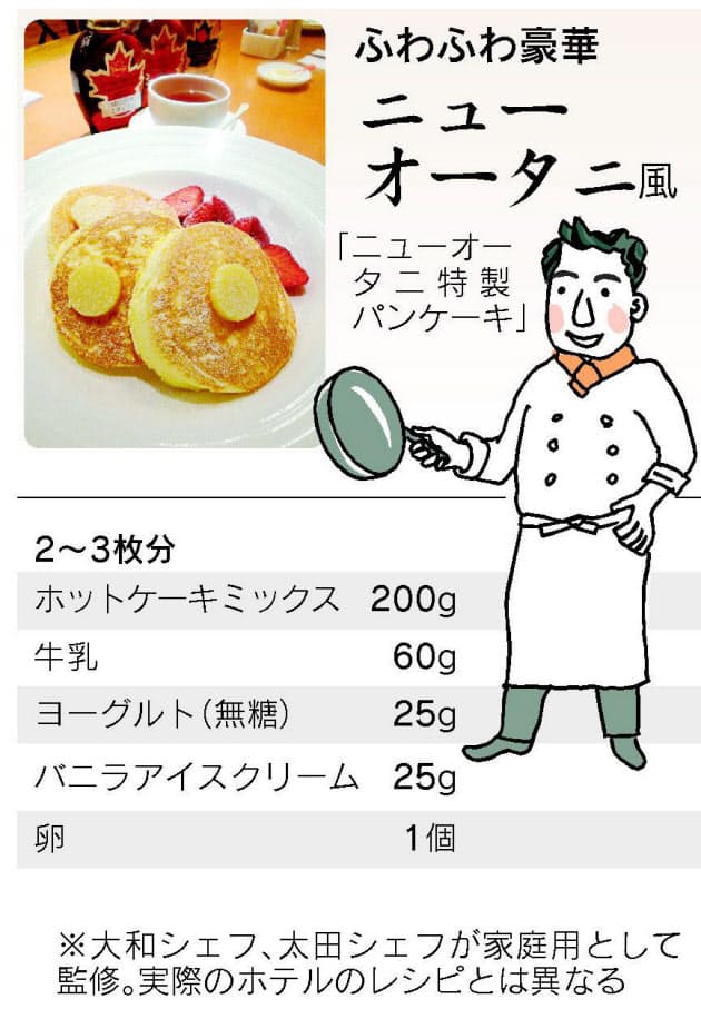 バター不要 ホテルの朝食のようなパンケーキ焼くコツ Nikkei Style