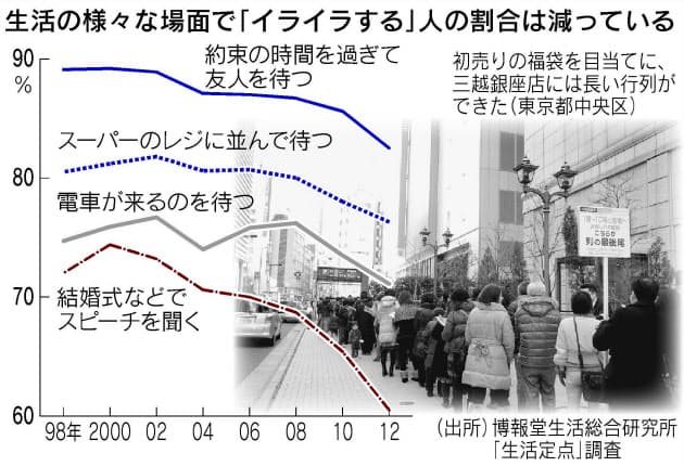 スマホが原因 長 い行列が今できる理由 Nikkei Style スマホが原因 長 い行列が今できる理由 Nikkei Style