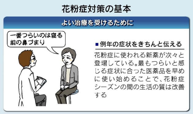空気清浄機より加湿器が有効 花粉症対策の最新知識 Nikkei Style 空気清浄機より加湿器が有効 花粉症対策の最新知識 Nikkei Style