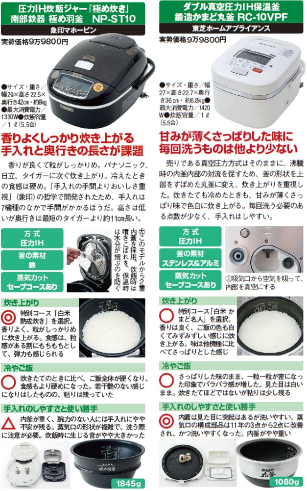 料理人にどこまで迫れるか 高級炊飯器を ソムリエ が斬る Nikkei Style