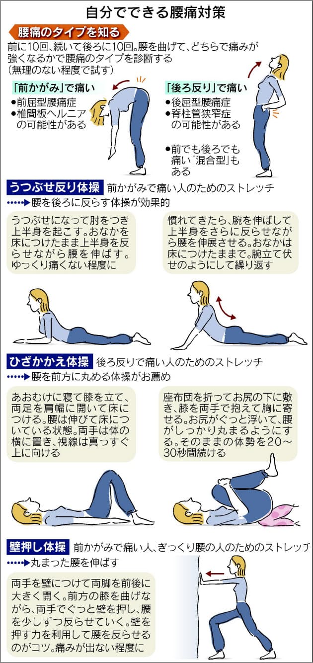 セルフチェックで分かる タイプ別腰痛体操 Nikkei Style