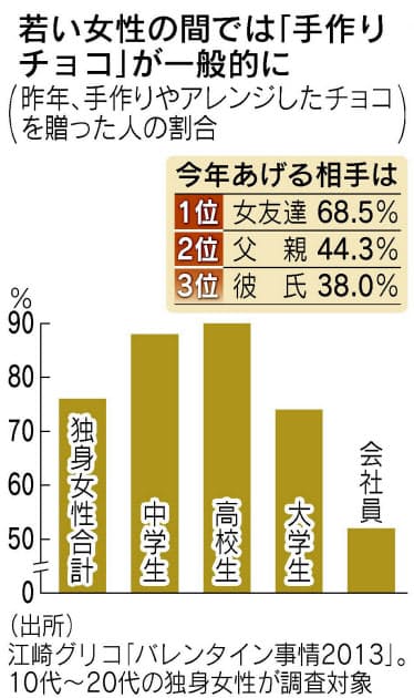 メリー チョコレート カンパニー 社長 の 息子